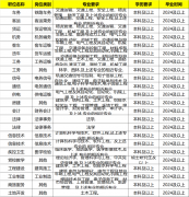 年薪10万到18万铁局3391专有岗2425应届生可报13个岗