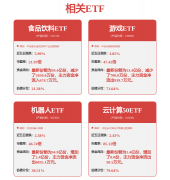 卓郎智能(600545SH)：仅存正在部门工业机械