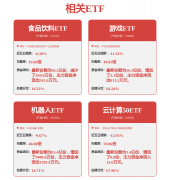 <b>环动科技平均售价波动下滑：大客户依赖较着应</b>