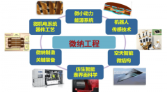 航空航天大学王牌专业怎样样？行业“高