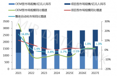 <b>2024年中国从动化市场成长回首取2025年瞻望</b>